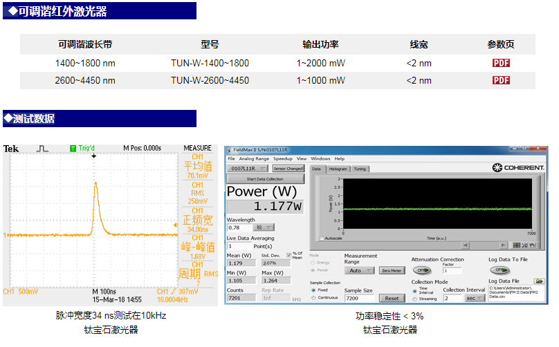 波长可调谐激光器2.png