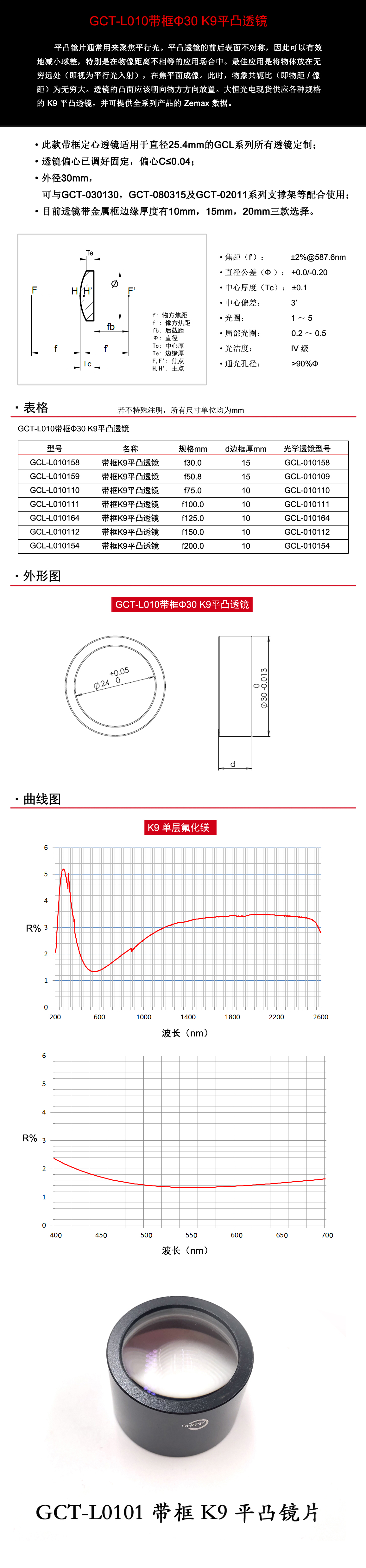 GCT-L010 带框K9平凸透镜.jpg
