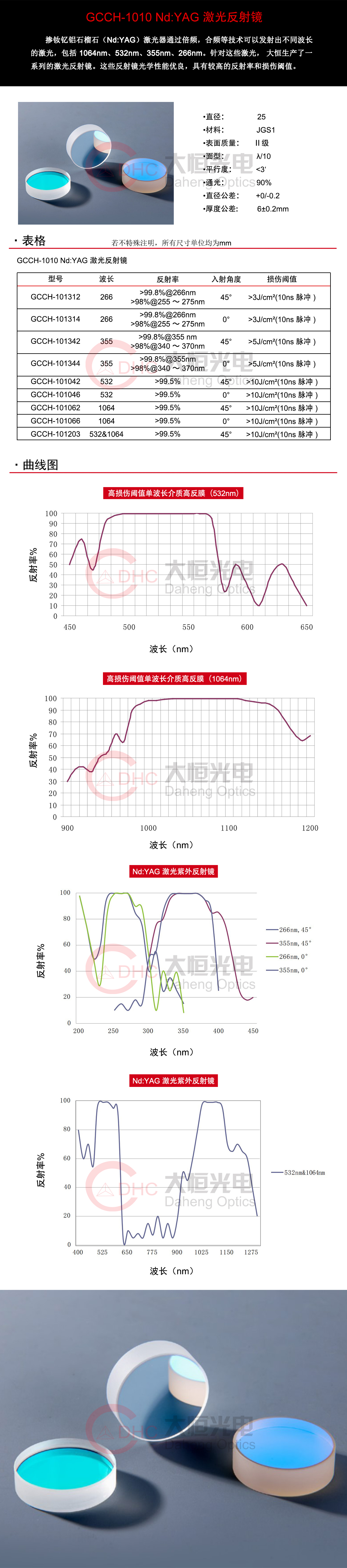 GCCH-1010系列NdYAG激光反射镜+水印.jpg