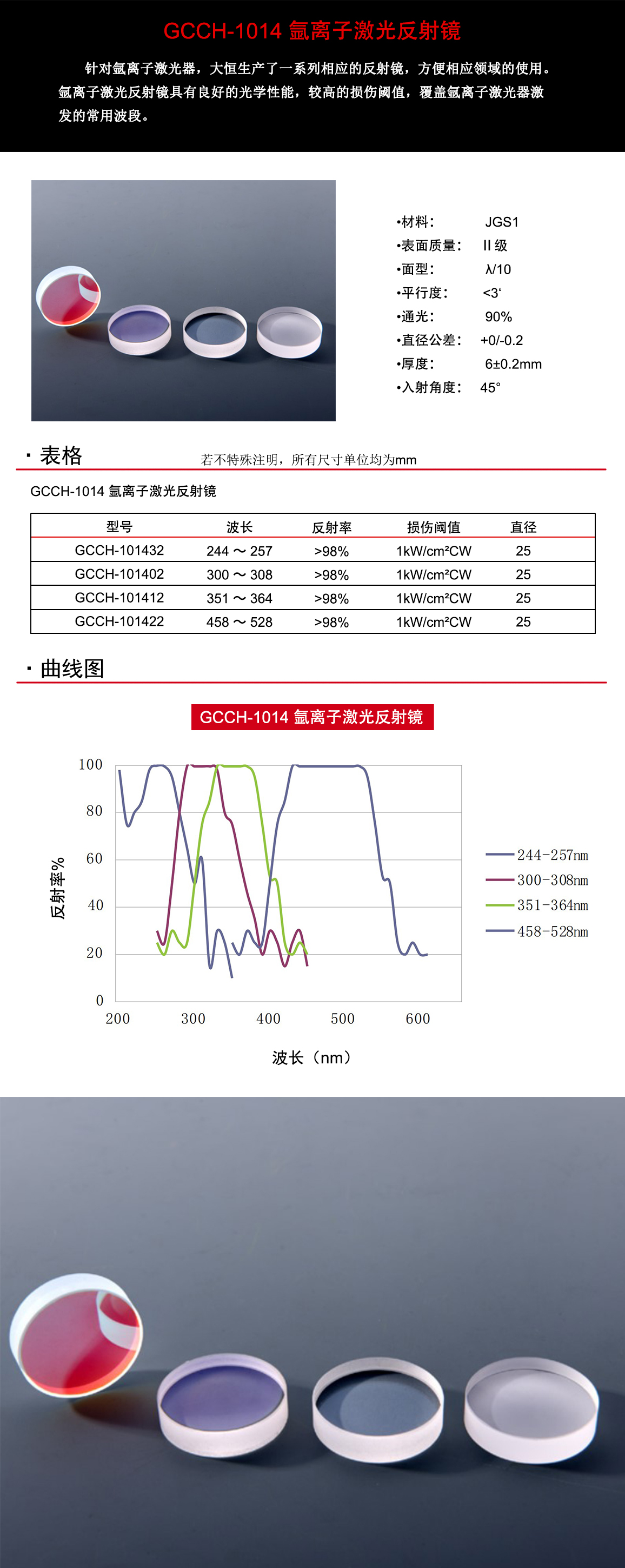 GCCH-1014氩离子激光反射镜.jpg