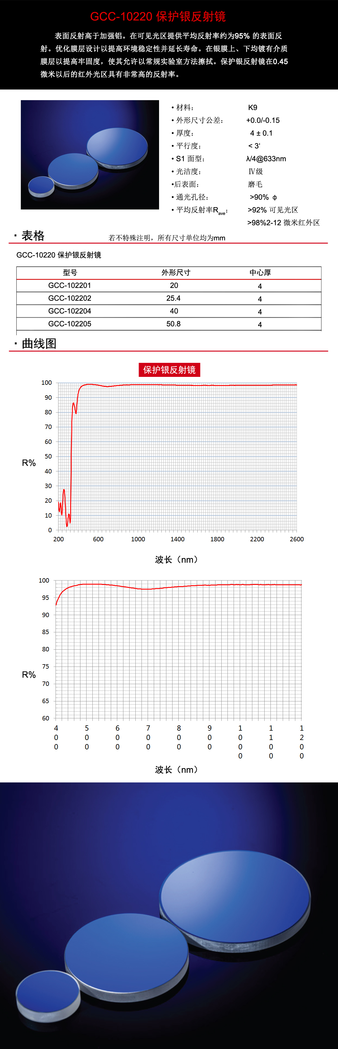 GCC-10220系列保护银反射镜.jpg