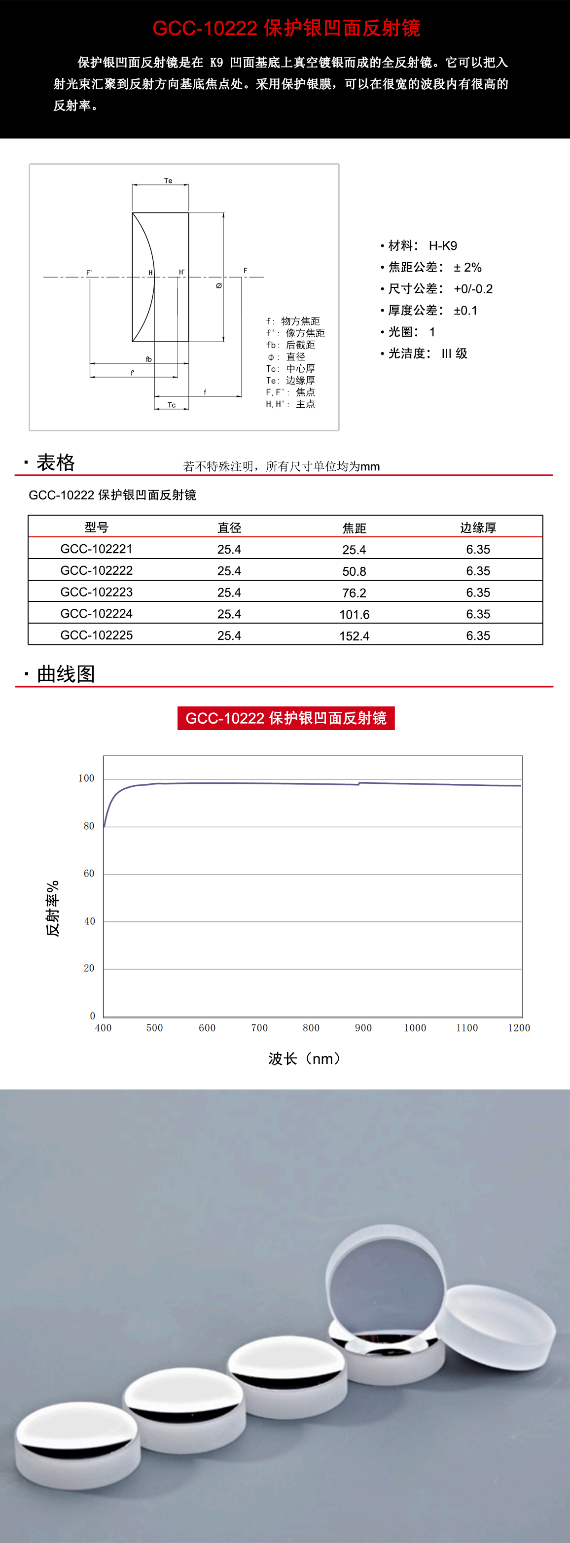 GCC-10222系列保护银凹面反射镜.jpg