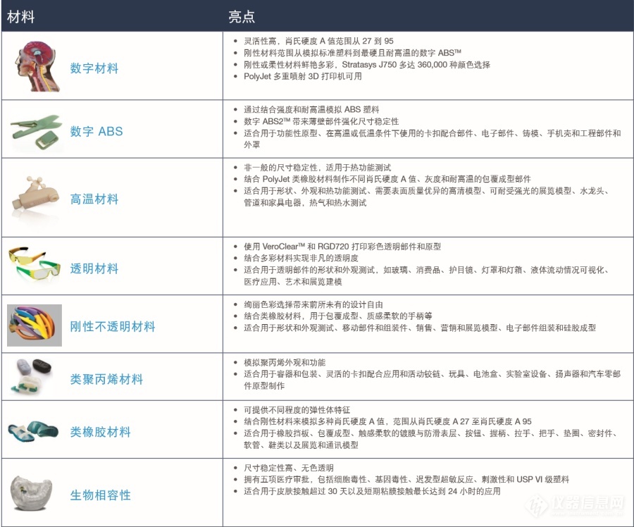 eden 260打印材料.png