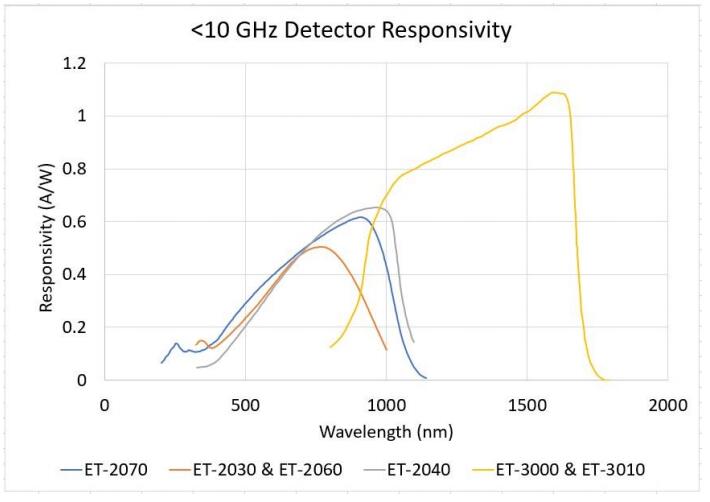 10 GHz光电探测器1.2.jpg